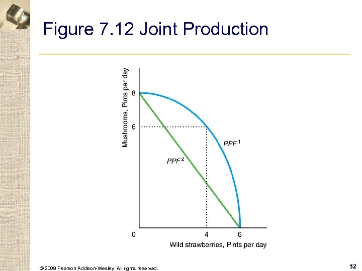 Figure 7. 12 Joint Production © 2009 Pearson Addison-Wesley. All rights reserved. 52 