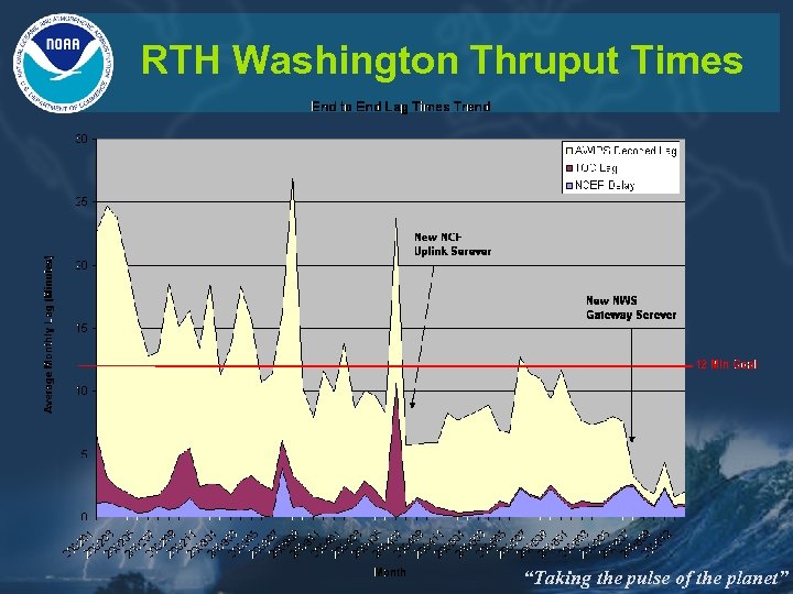 RTH Washington Thruput Times “Taking the pulse of the planet” 