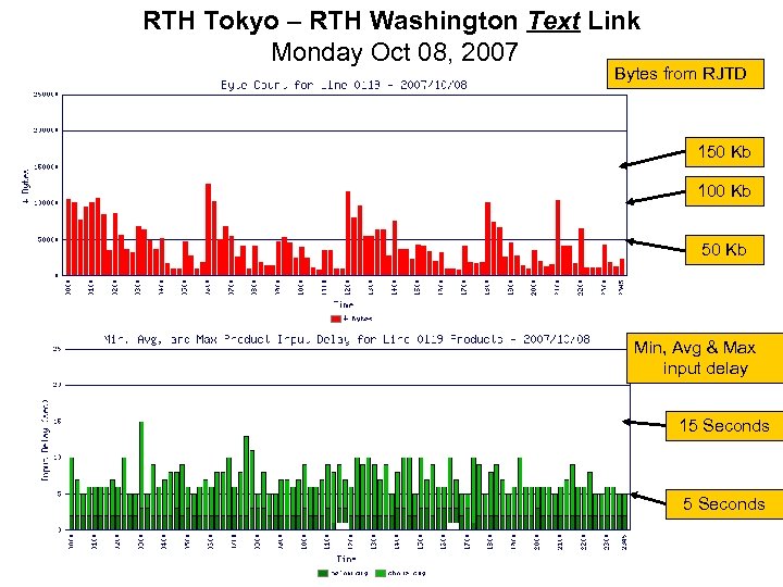 RTH Tokyo – RTH Washington Text Link Monday Oct 08, 2007 Bytes from RJTD