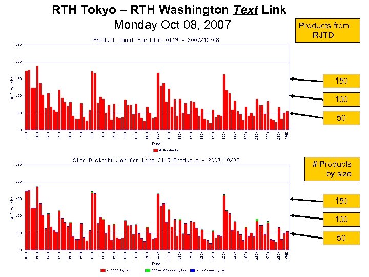RTH Tokyo – RTH Washington Text Link Monday Oct 08, 2007 Products from RJTD