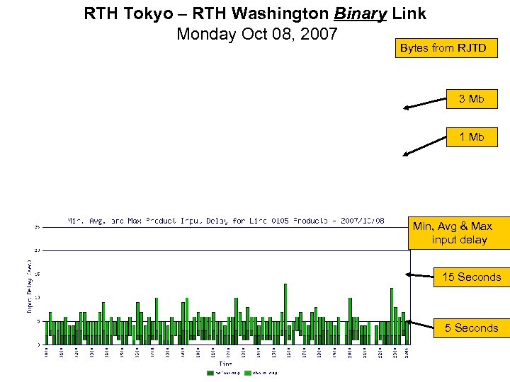 RTH Tokyo – RTH Washington Binary Link Monday Oct 08, 2007 Bytes from RJTD
