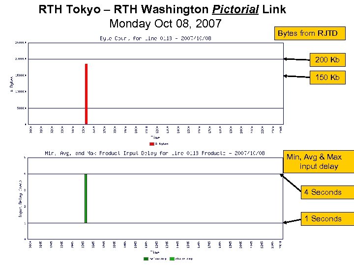 RTH Tokyo – RTH Washington Pictorial Link Monday Oct 08, 2007 Bytes from RJTD