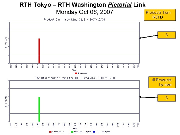 RTH Tokyo – RTH Washington Pictorial Link Products from Monday Oct 08, 2007 RJTD