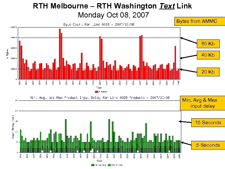 RTH Melbourne – RTH Washington Text Link Monday Oct 08, 2007 Bytes from AMMC