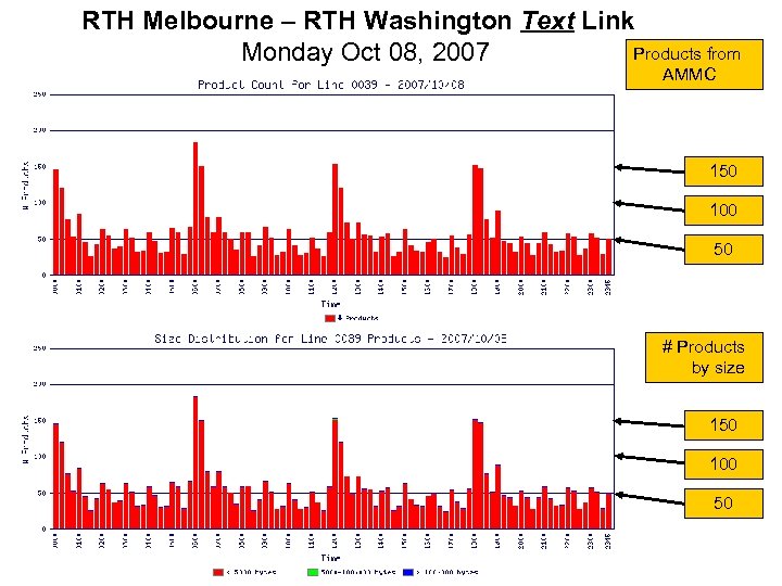 RTH Melbourne – RTH Washington Text Link Products from Monday Oct 08, 2007 AMMC