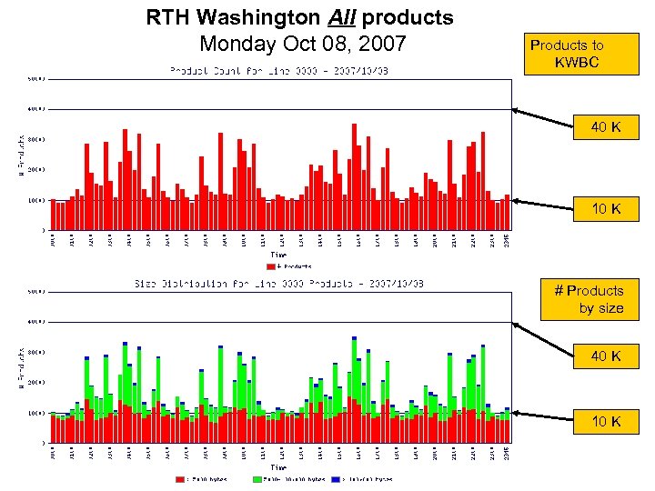 RTH Washington All products Monday Oct 08, 2007 Products to KWBC 40 K 10