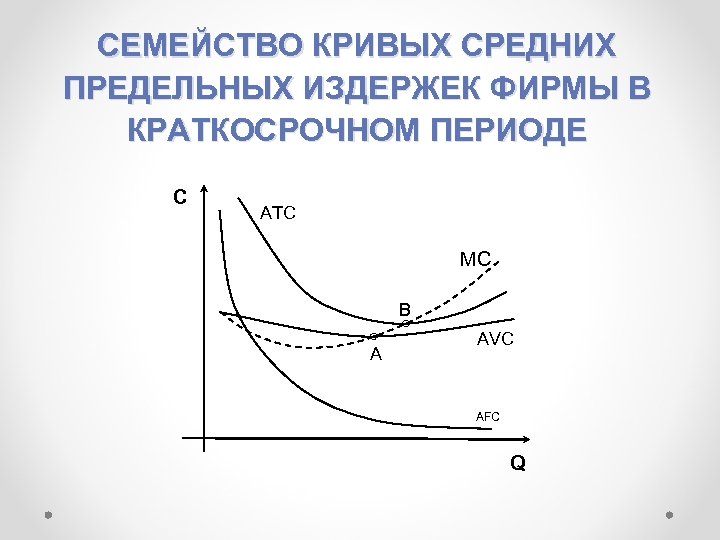 Издержки фирмы в краткосрочном периоде. Кривые средних и предельных издержек в краткосрочном периоде. Кривые средних издержек фирмы в краткосрочном периоде. Кривая средних совокупных издержек в краткосрочном периоде. Динамика средних и предельных издержек.