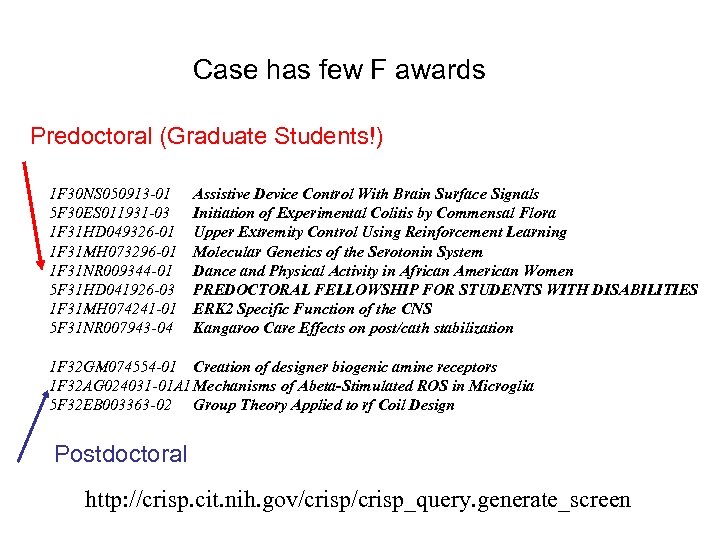 Case has few F awards Predoctoral (Graduate Students!) 1 F 30 NS 050913 -01