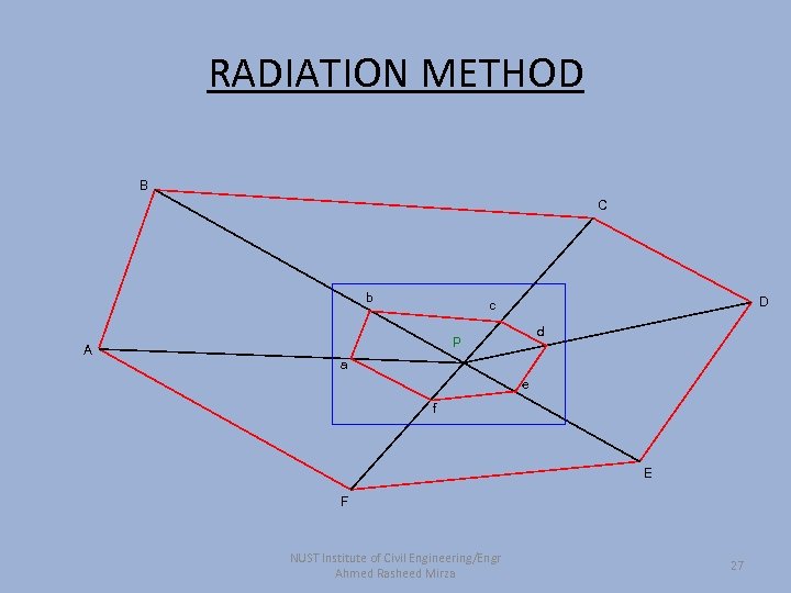 RADIATION METHOD B C b A D c d P a e f E