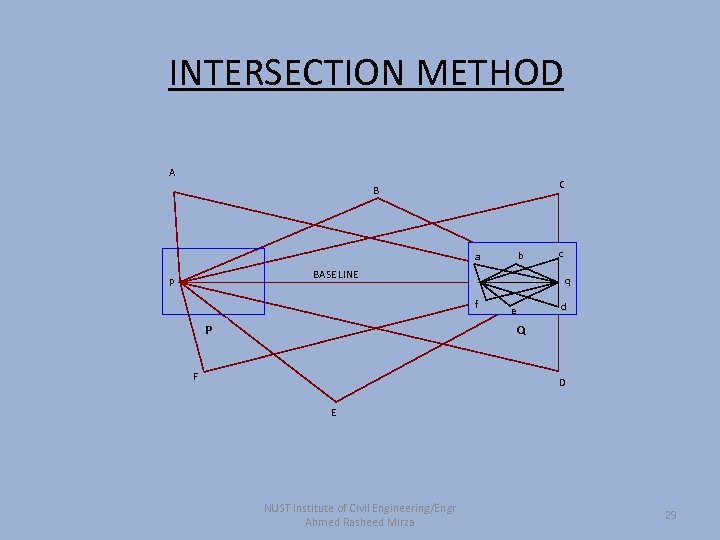 INTERSECTION METHOD A C B b a BASE LINE p q f P c