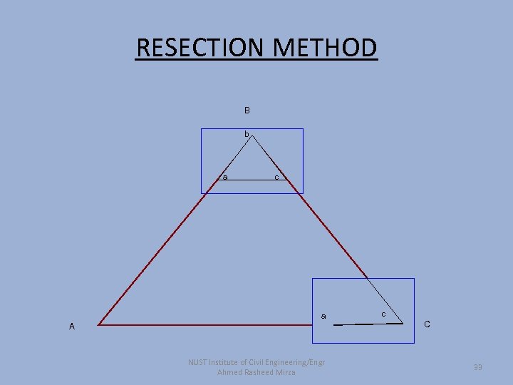 RESECTION METHOD B b a c a A NUST Institute of Civil Engineering/Engr Ahmed