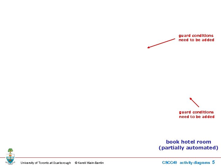 guard conditions need to be added book hotel room (partially automated) University of Toronto