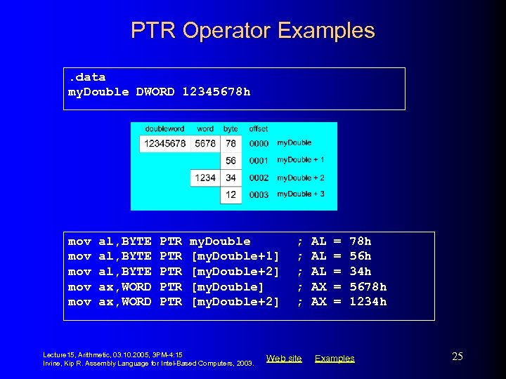 PTR Operator Examples. data my. Double DWORD 12345678 h mov mov mov al, BYTE