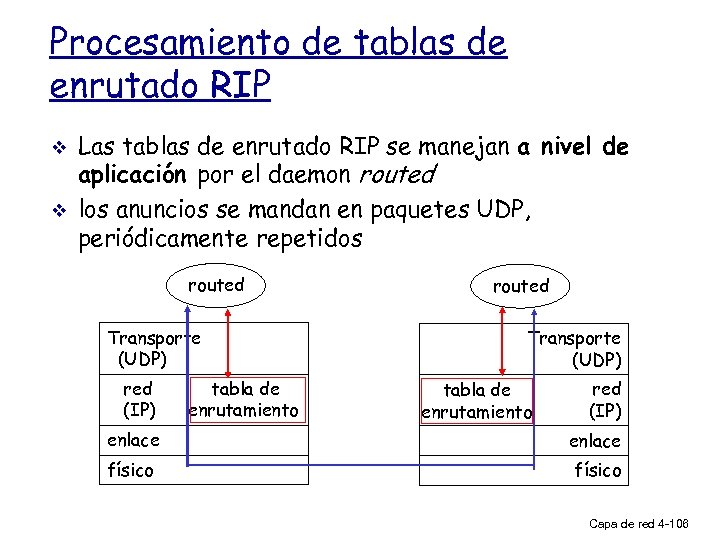 Procesamiento de tablas de enrutado RIP v v Las tablas de enrutado RIP se