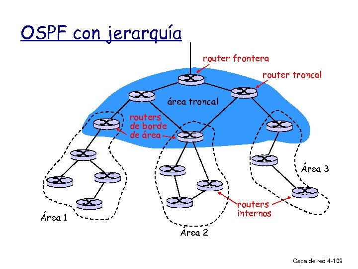 OSPF con jerarquía router frontera router troncal área troncal routers de borde de área