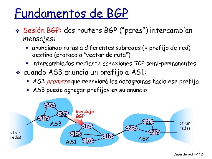 Fundamentos de BGP v Sesión BGP: dos routers BGP (“pares”) intercambian mensajes: § anunciando