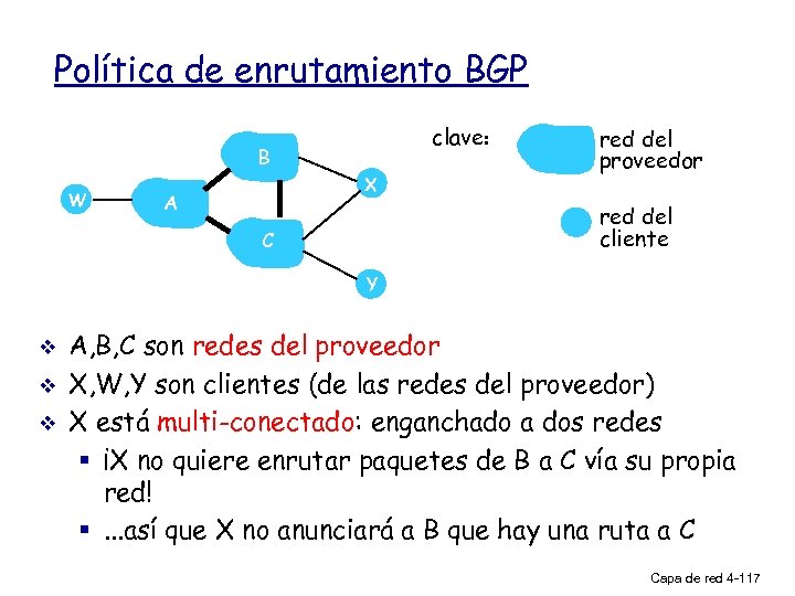 Política de enrutamiento BGP clave: B W X A red del proveedor red del