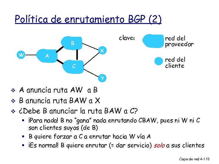 Política de enrutamiento BGP (2) clave: B W X A red del proveedor red