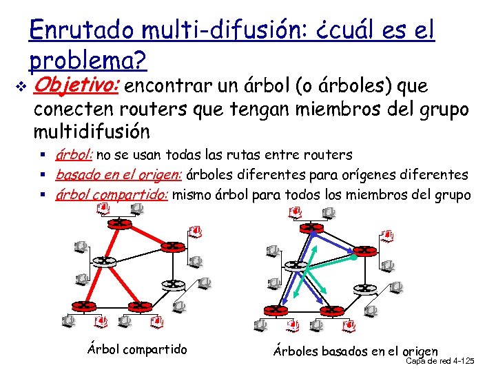 Enrutado multi-difusión: ¿cuál es el problema? v Objetivo: encontrar un árbol (o árboles) que