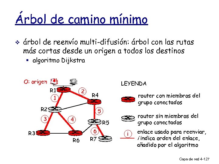 Árbol de camino mínimo v árbol de reenvío multi-difusión: árbol con las rutas más