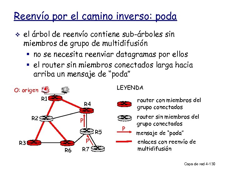 Reenvío por el camino inverso: poda v el árbol de reenvío contiene sub-árboles sin