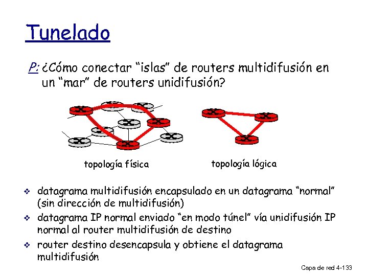 Tunelado P: ¿Cómo conectar “islas” de routers multidifusión en un “mar” de routers unidifusión?