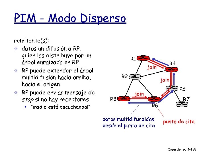 PIM - Modo Disperso remitente(s): v datos unidifusión a RP, quien los distribuye por