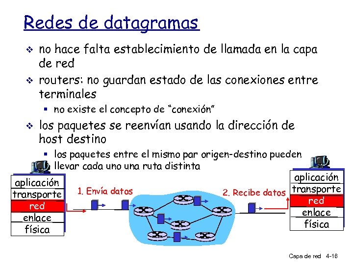 Redes de datagramas v v no hace falta establecimiento de llamada en la capa