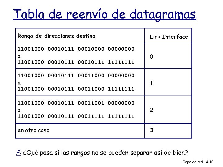 Tabla de reenvío de datagramas Rango de direcciones destino Link Interface 11001000 00010111 00010000