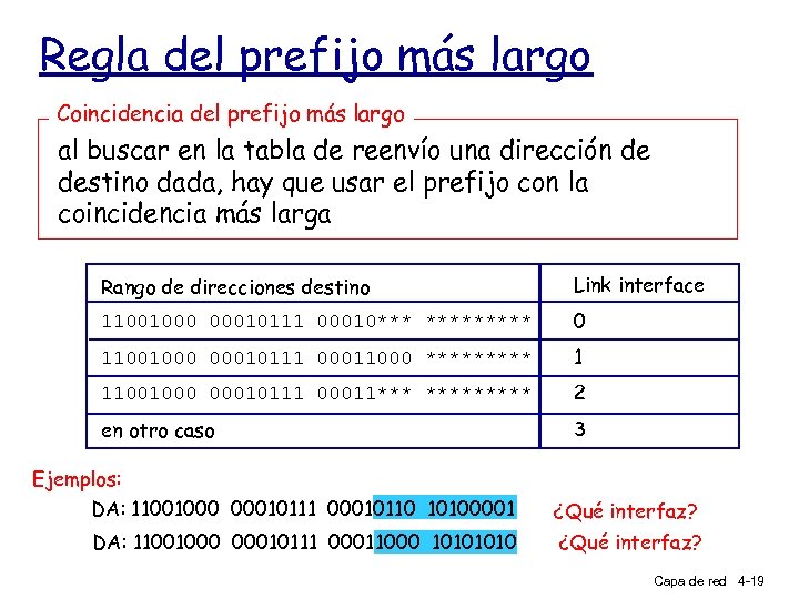 Regla del prefijo más largo Coincidencia del prefijo más largo al buscar en la