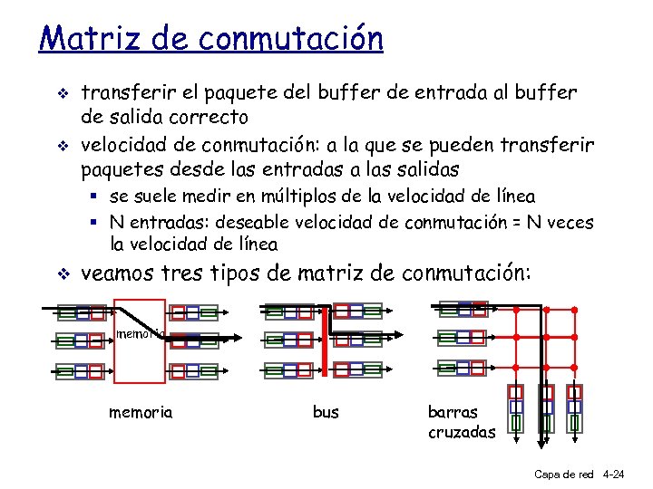 Matriz de conmutación v v transferir el paquete del buffer de entrada al buffer