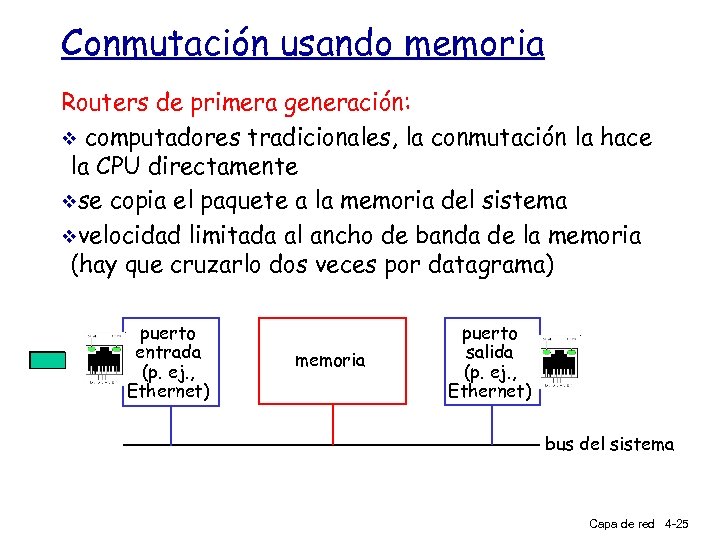 Conmutación usando memoria Routers de primera generación: v computadores tradicionales, la conmutación la hace