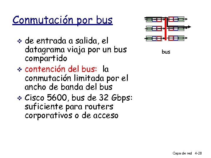 Conmutación por bus de entrada a salida, el datagrama viaja por un bus compartido