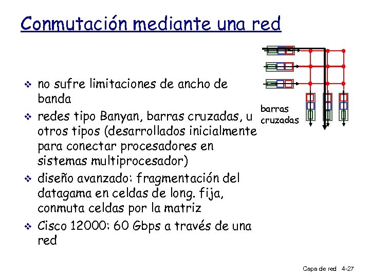 Conmutación mediante una red v v no sufre limitaciones de ancho de banda barras