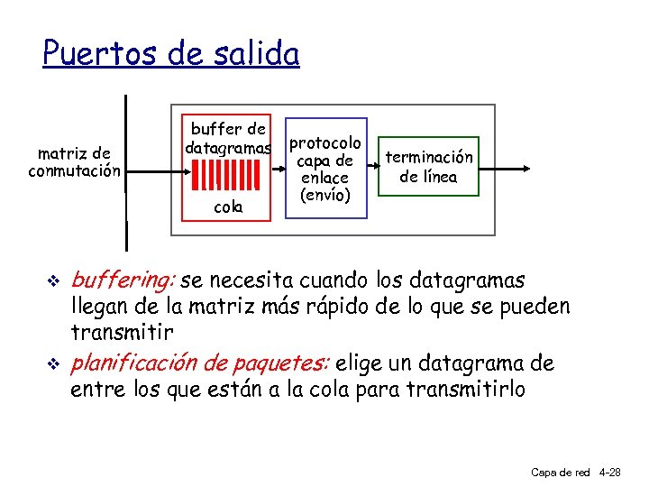 Puertos de salida matriz de conmutación buffer de datagramas cola v v protocolo capa