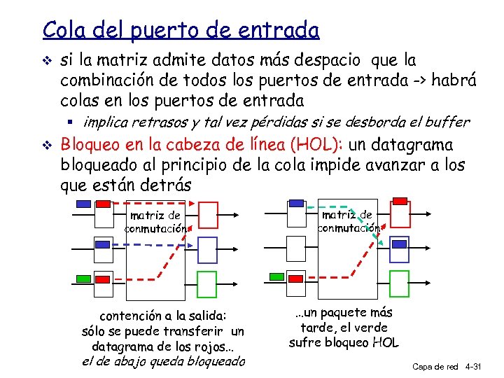 Cola del puerto de entrada v si la matriz admite datos más despacio que