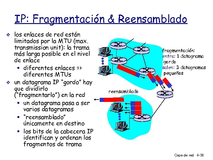 IP: Fragmentación & Reensamblado v v los enlaces de red están limitados por la
