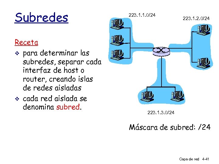 Subredes Receta v para determinar las subredes, separar cada interfaz de host o router,