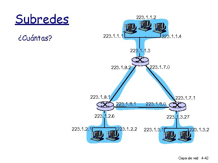 Subredes 223. 1. 1. 2 ¿Cuántas? 223. 1. 1. 1 223. 1. 1. 4