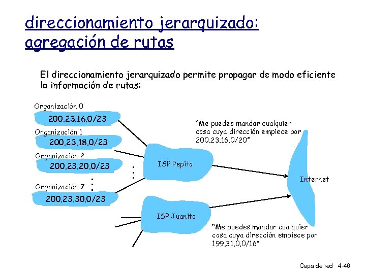 direccionamiento jerarquizado: agregación de rutas El direccionamiento jerarquizado permite propagar de modo eficiente la