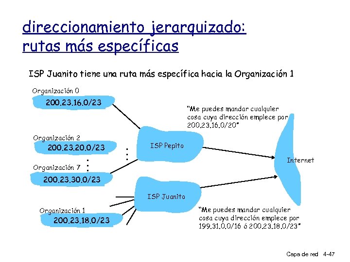 direccionamiento jerarquizado: rutas más específicas ISP Juanito tiene una ruta más específica hacia la