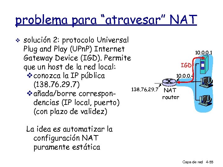 problema para “atravesar” NAT v solución 2: protocolo Universal Plug and Play (UPn. P)