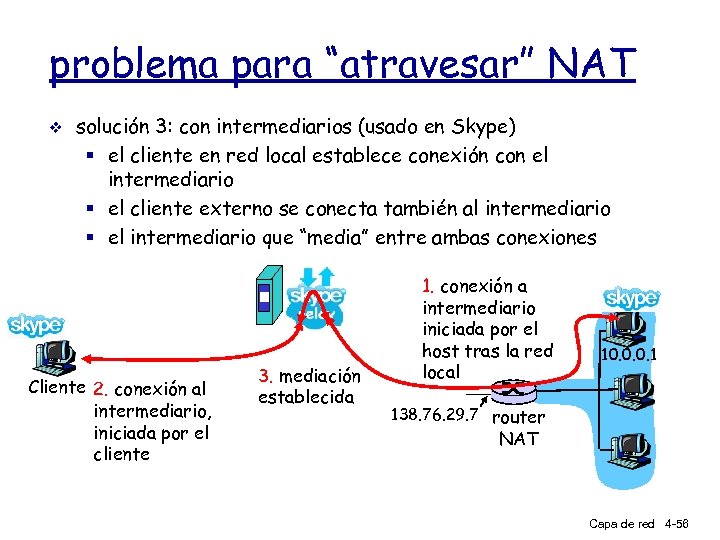 problema para “atravesar” NAT v solución 3: con intermediarios (usado en Skype) § el