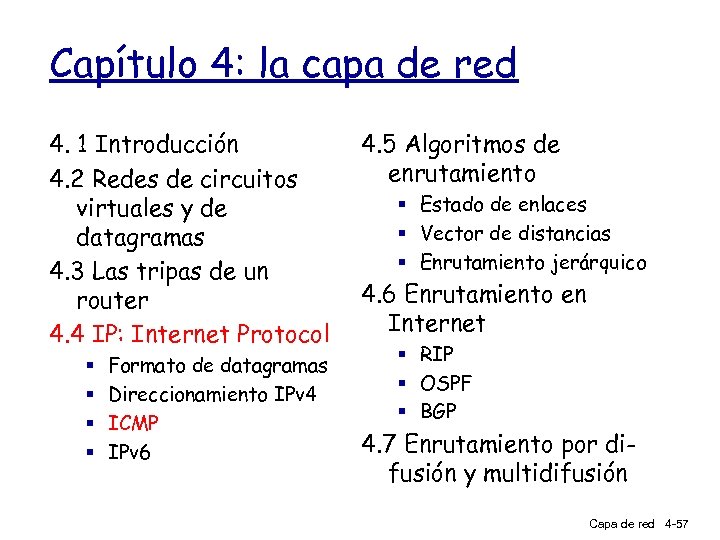 Capítulo 4: la capa de red 4. 1 Introducción 4. 2 Redes de circuitos