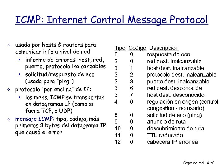 ICMP: Internet Control Message Protocol v v v usado por hosts & routers para