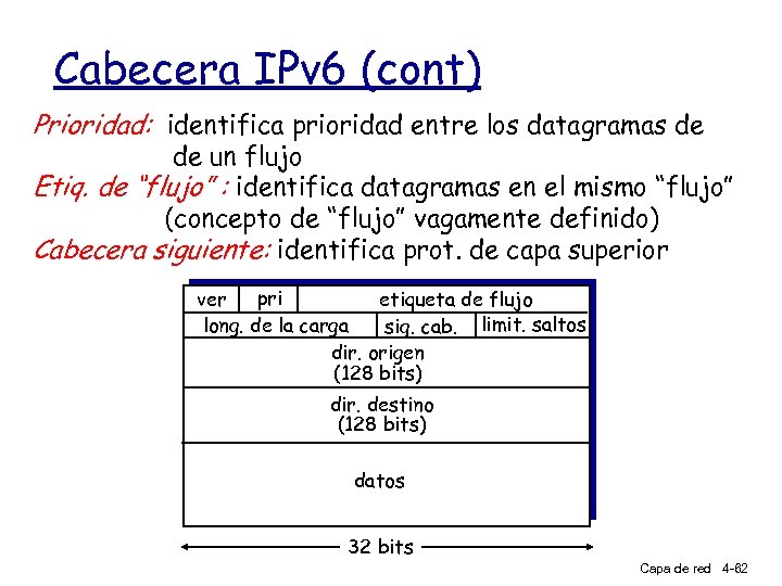 Cabecera IPv 6 (cont) Prioridad: identifica prioridad entre los datagramas de de un flujo
