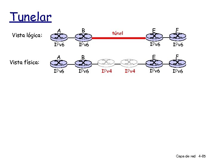 Tunelar E F IPv 6 A B E F Vista física: IPv 6 B