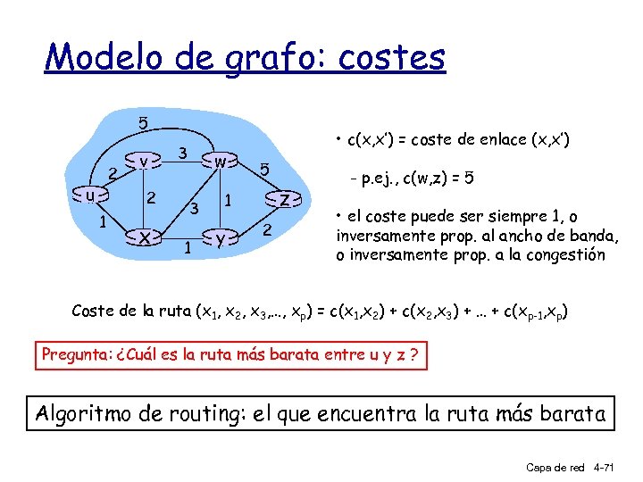 Modelo de grafo: costes 5 2 u v 2 1 x 3 w 3