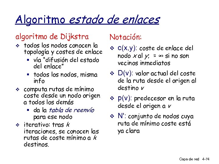 Algoritmo estado de enlaces algoritmo de Dijkstra v v v todos los nodos conocen