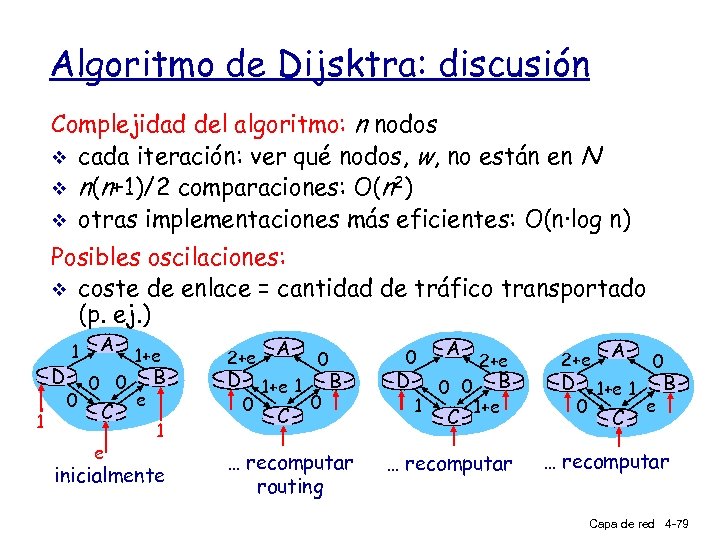 Algoritmo de Dijsktra: discusión Complejidad del algoritmo: n nodos v cada iteración: ver qué